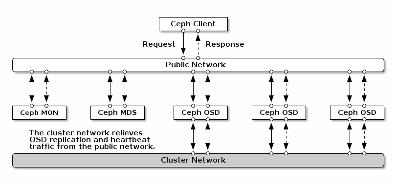 ceph_network